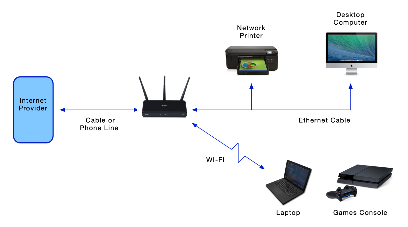 Network