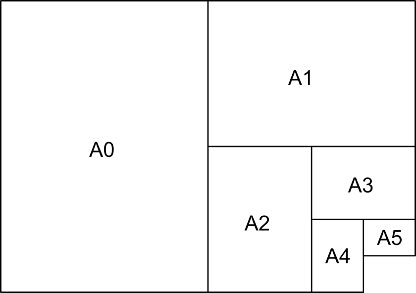 Paper Size Diagram