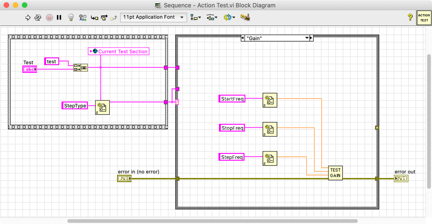 Action Test VI Block Diagram