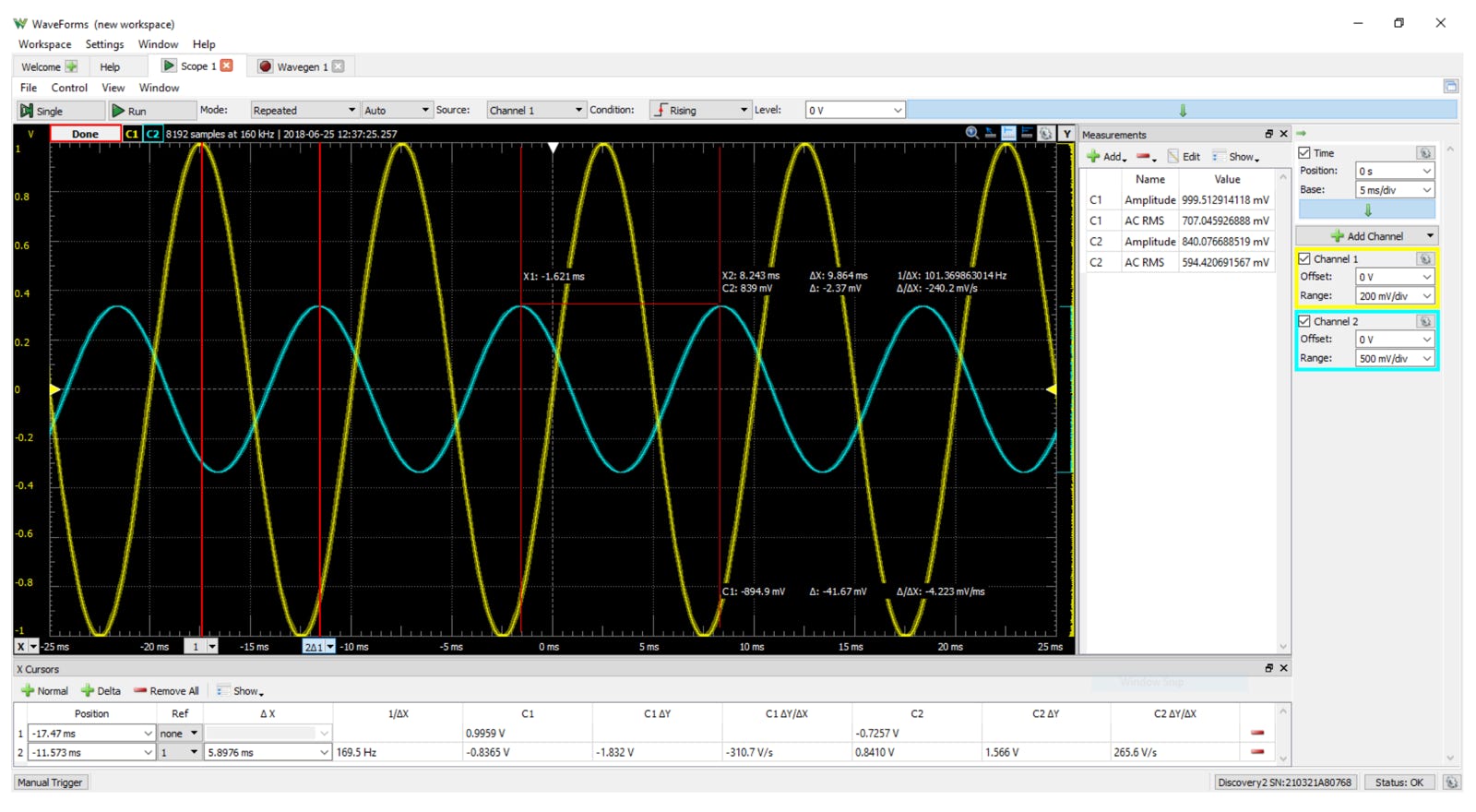 Waveforms